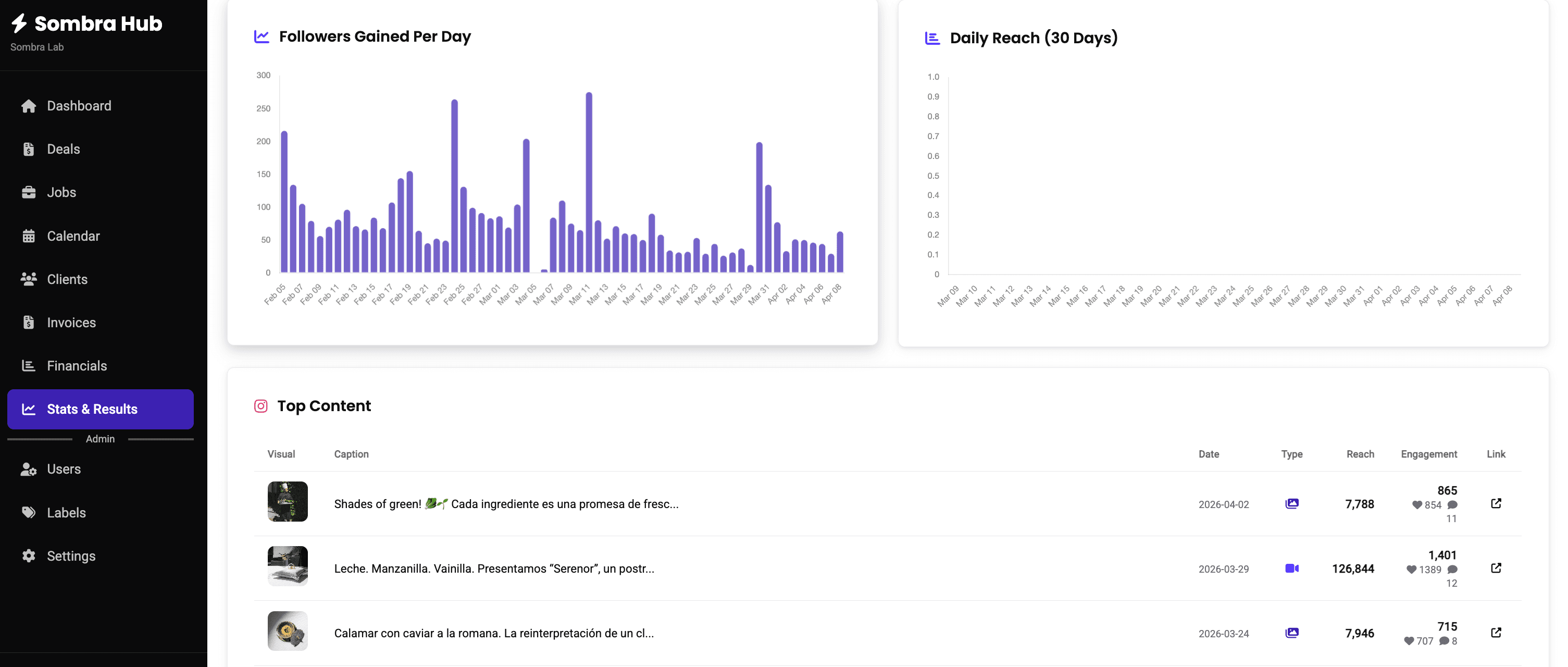 Sombra Hub Dashboard